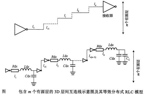 三維集成電路TSV布局設(shè)計(jì) 架構(gòu)、挑戰(zhàn)與優(yōu)化策略
