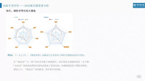 2018年網(wǎng)絡(luò)文化產(chǎn)品用戶評(píng)價(jià)報(bào)告新鮮出爐